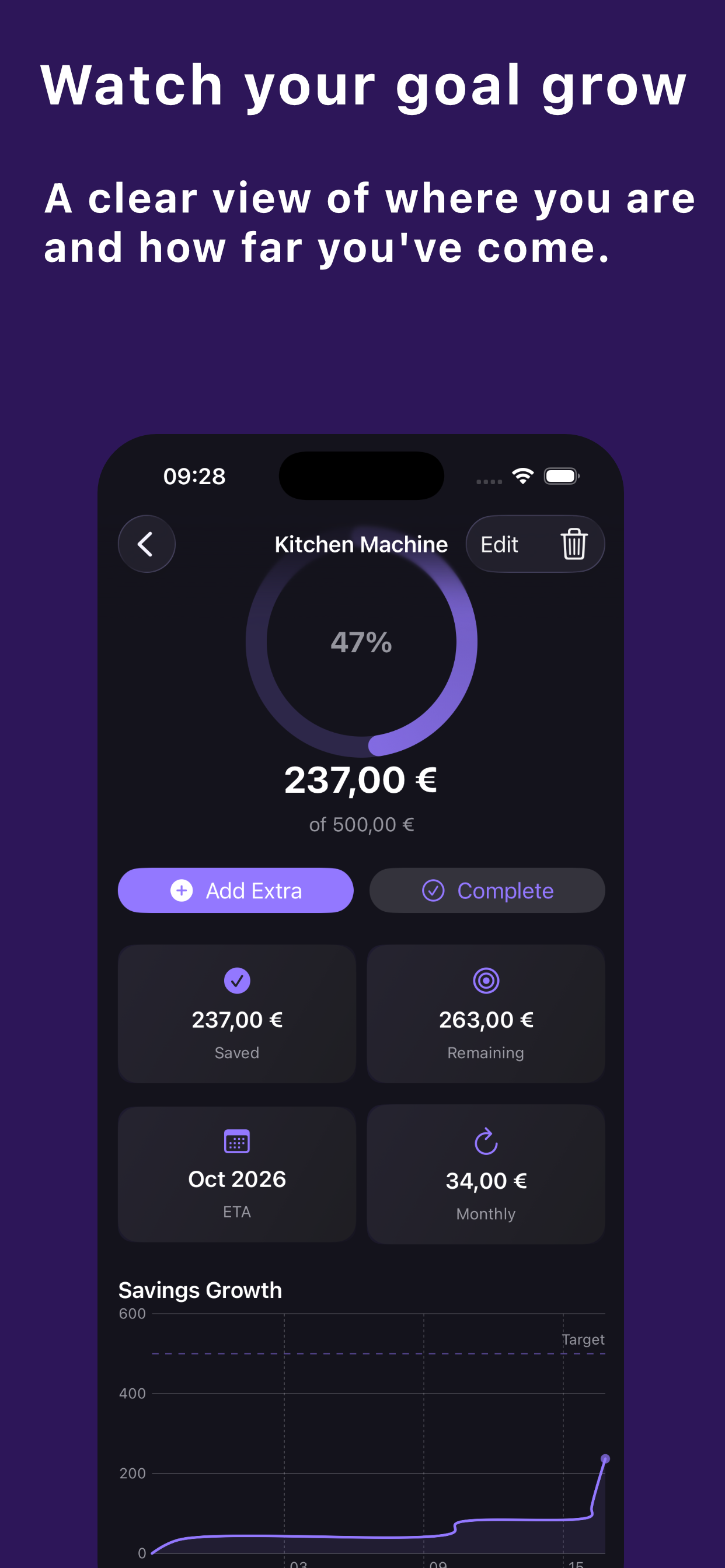 Goal detail view showing progress ring, saved amount, and savings growth chart